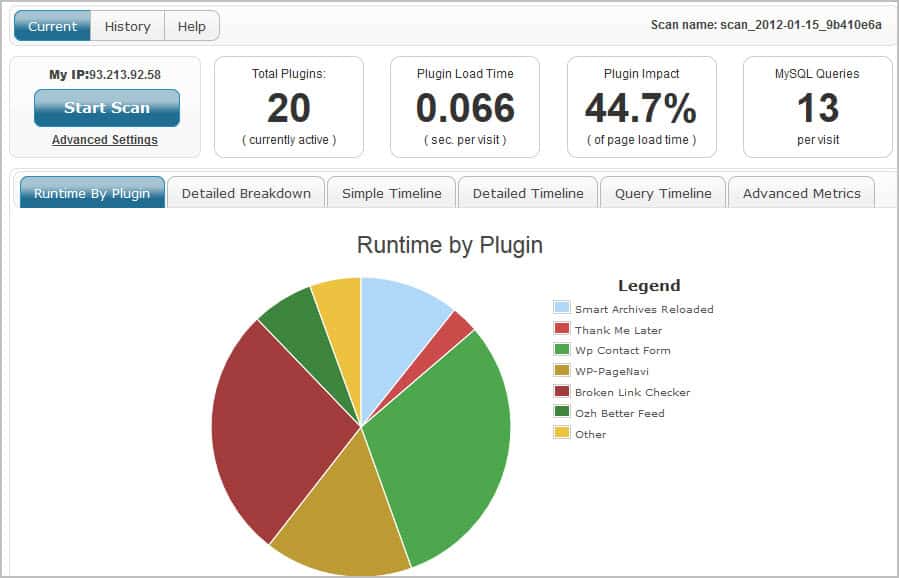 wordpress plugin performance