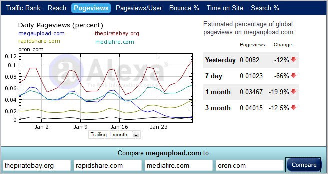 megaupload winners