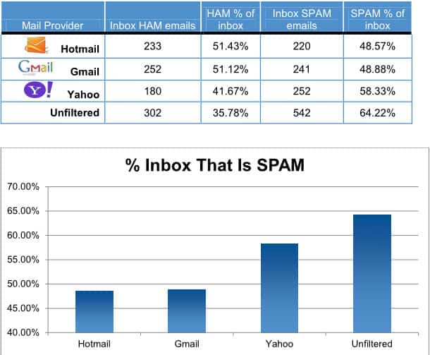 spam distribution