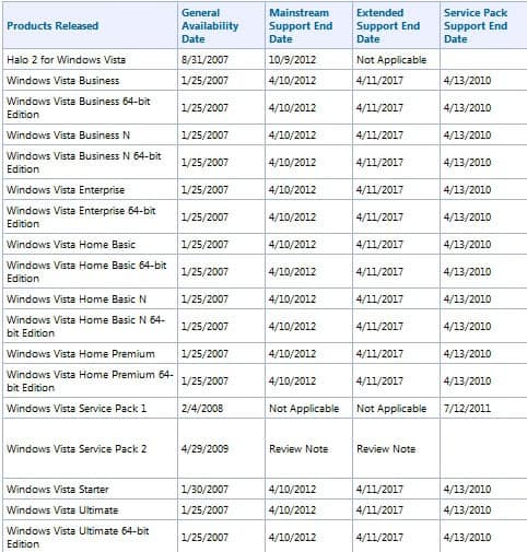 windows vista extended support end date