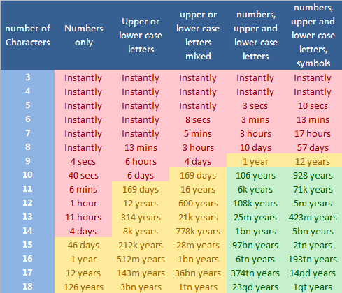 are excel passwords secure