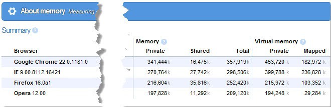 browser memory usage