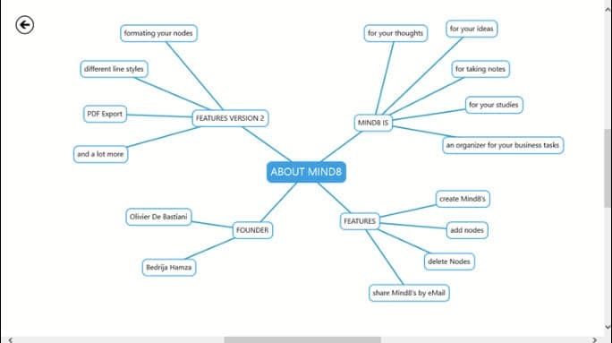 mind8 mindmapping