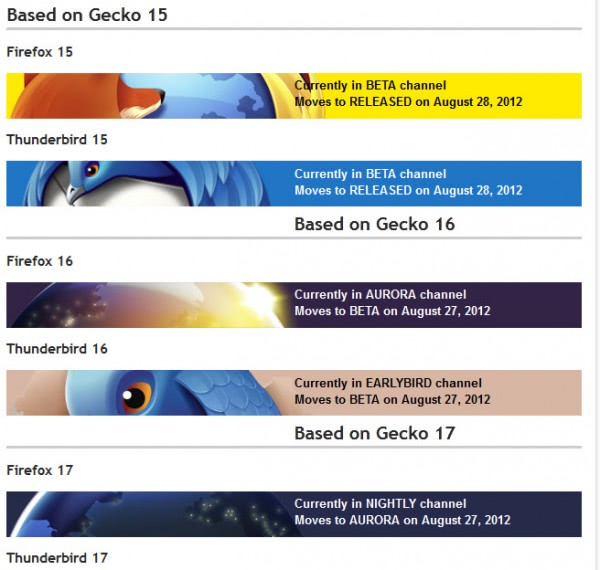 Mozilla Firefox Release Schedule