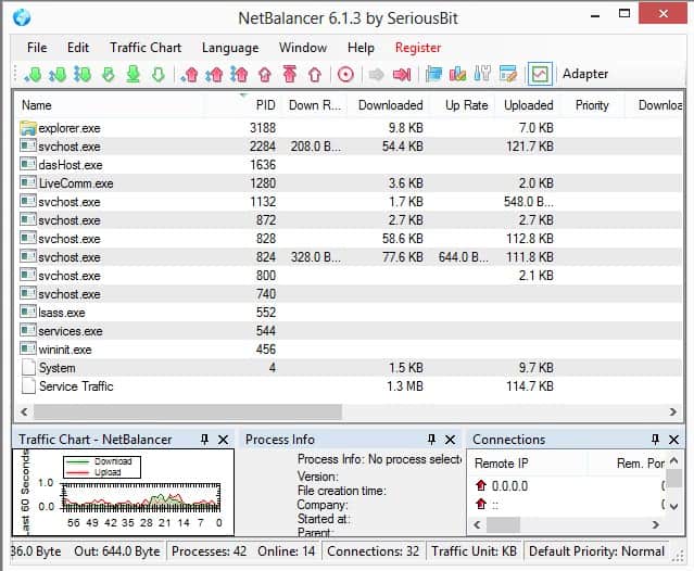 netbalancer free