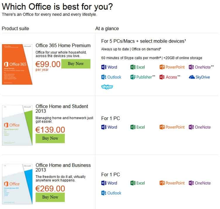 Microsoft Office 2013 Editions Overview Ghacks Tech News