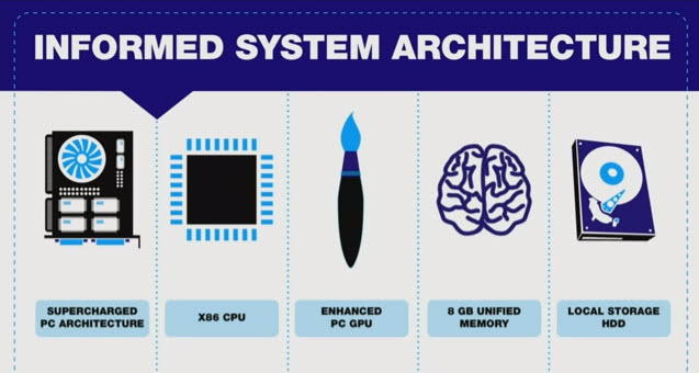 playstation 4 architecture screenshot