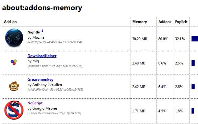 firefox addons memory usage