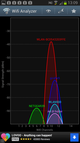 wifi analyzer