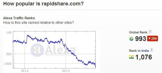 rapidshare traffic