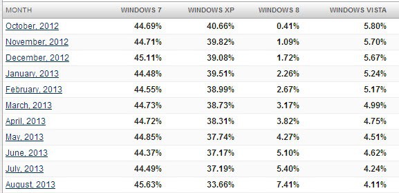 windows usage share