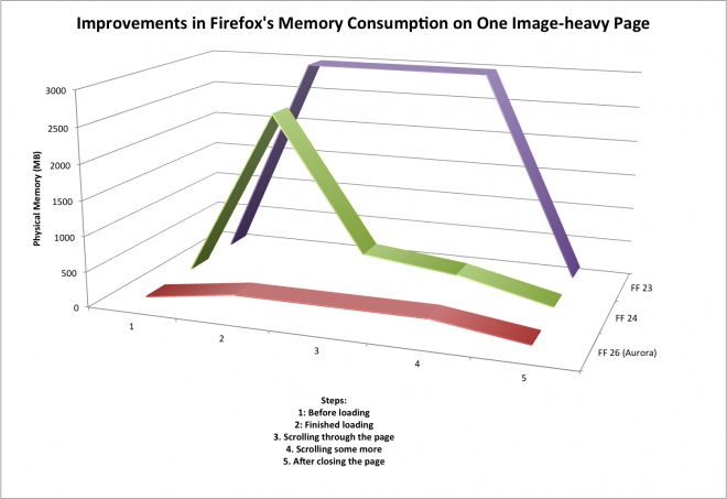 firefox memory optimization