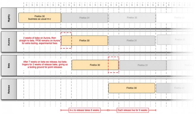 firefox release schedule