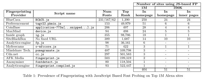 javascript font fingerprinting