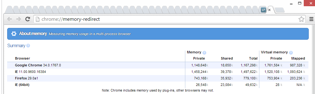 firefox huge memory usage