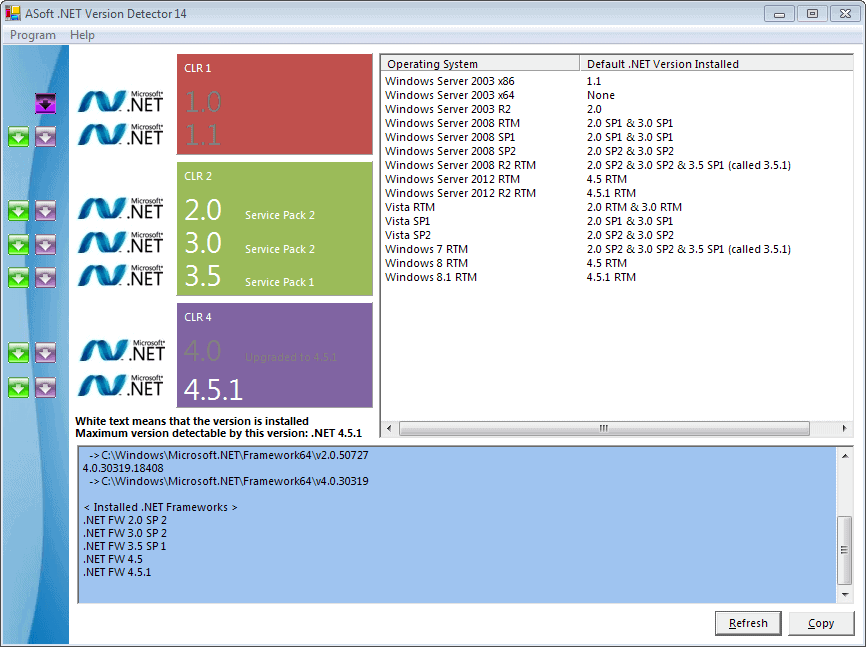 net-version-detector