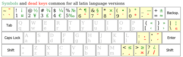 keyboard layout