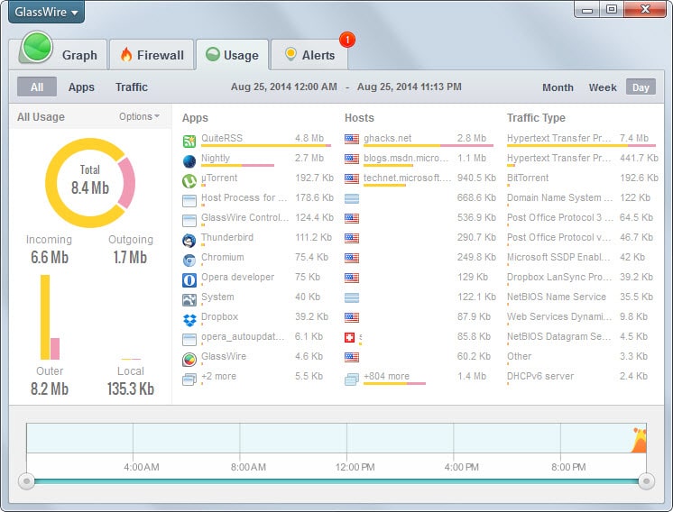 Converterino Online Chart Php