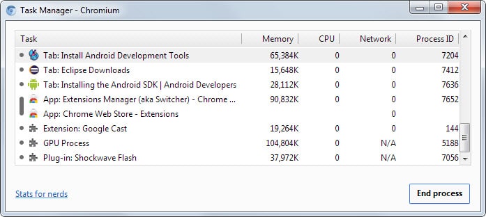 Why some Chrome extensions use memory all the time