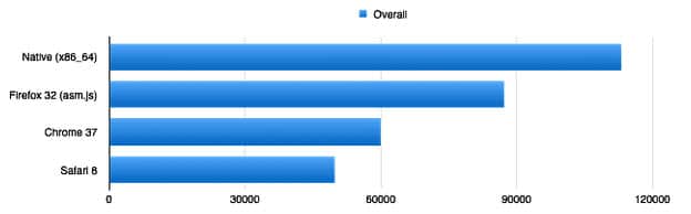 Firefox best browser to run Unity WebGL content according to Unity