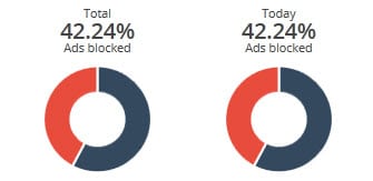 ads-blocked