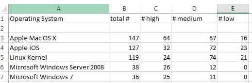 Mac Os Versions Chart