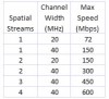 mimo wireless