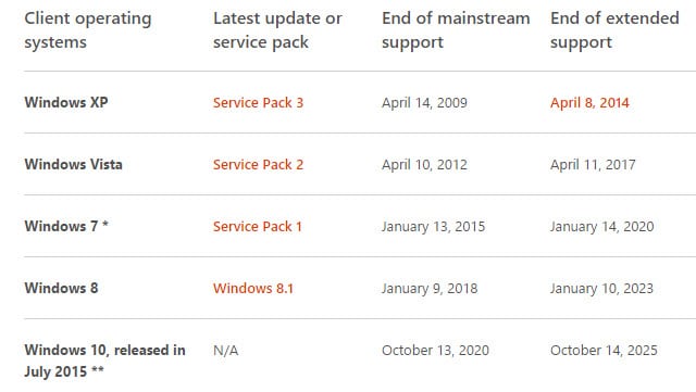 Microsoft says support for Windows 10 will end on October 14, 2025