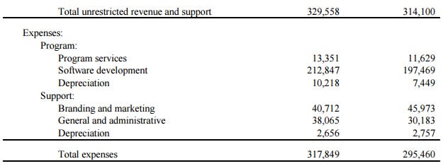 mozilla expenses