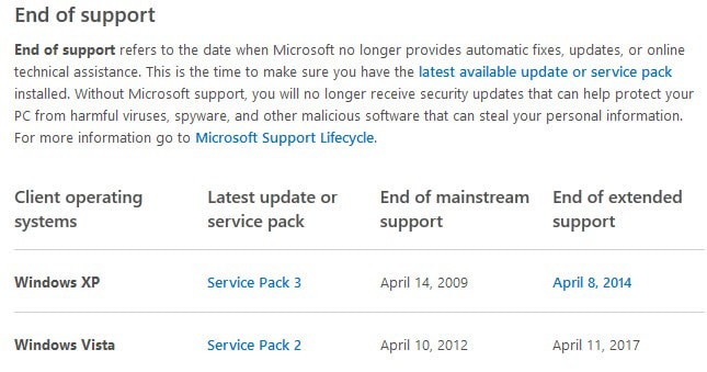 Support for Windows XP and Vista ending soon - Announcements