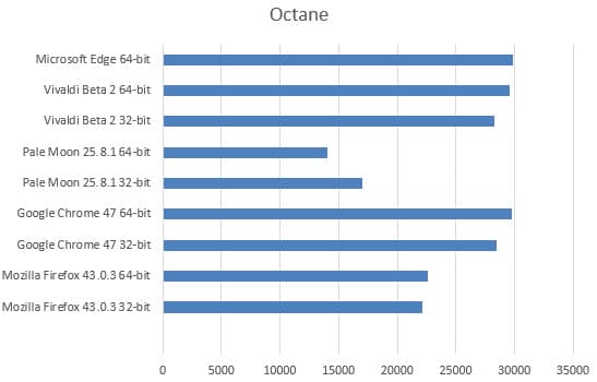 octane-benchmark