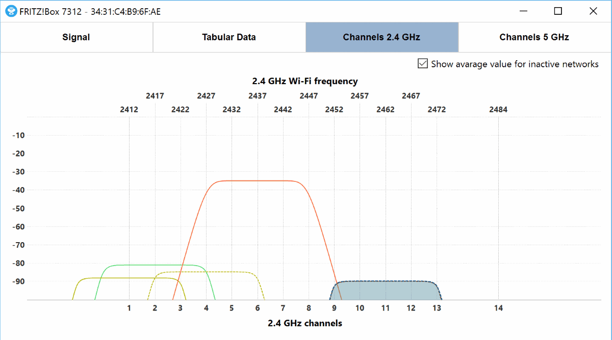 wifi compare