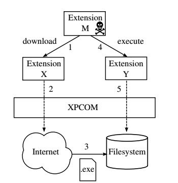 firefox reuse vulnerability