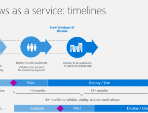 windows as a service timelines