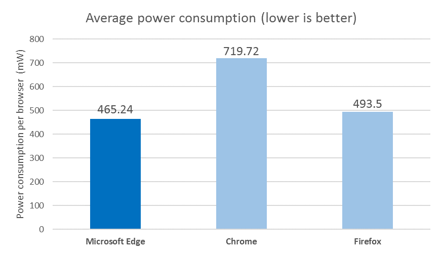 browser-power consumption telemetry