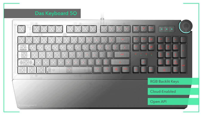 das keyboard 5q