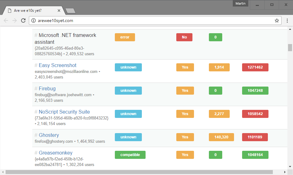 firefox e10s compatibility