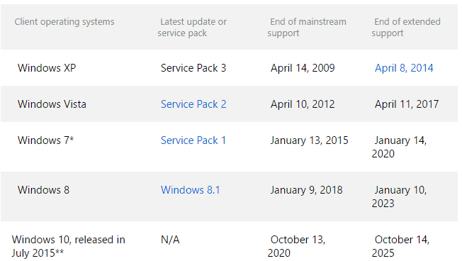 windows 10 free support