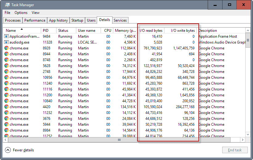 Display the disk activity of any process in Windows