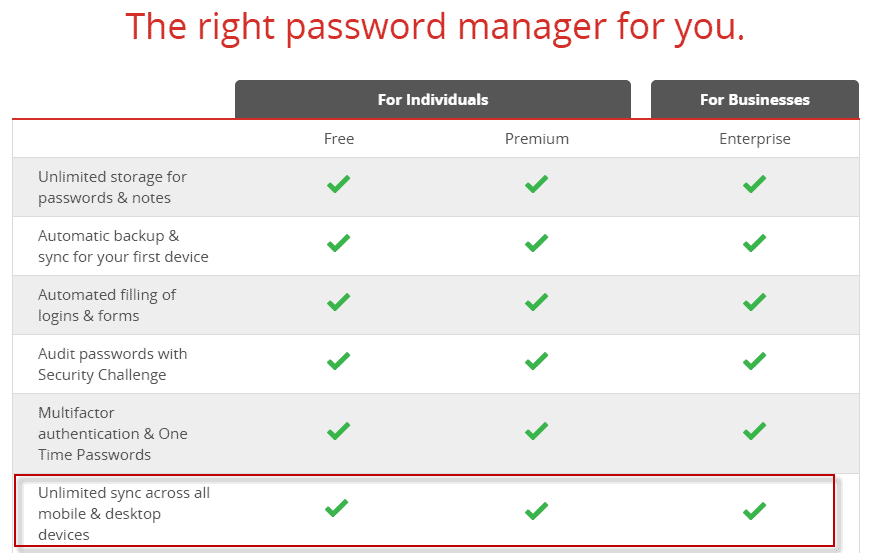 lastpass password manager premium compared