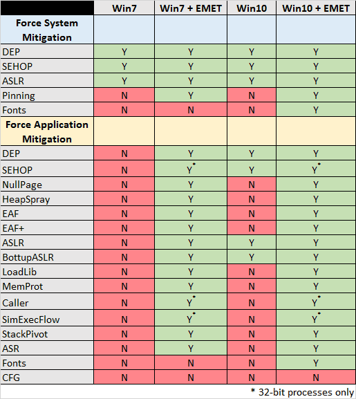 windows mitigations updated