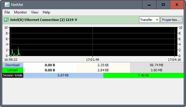 network meter