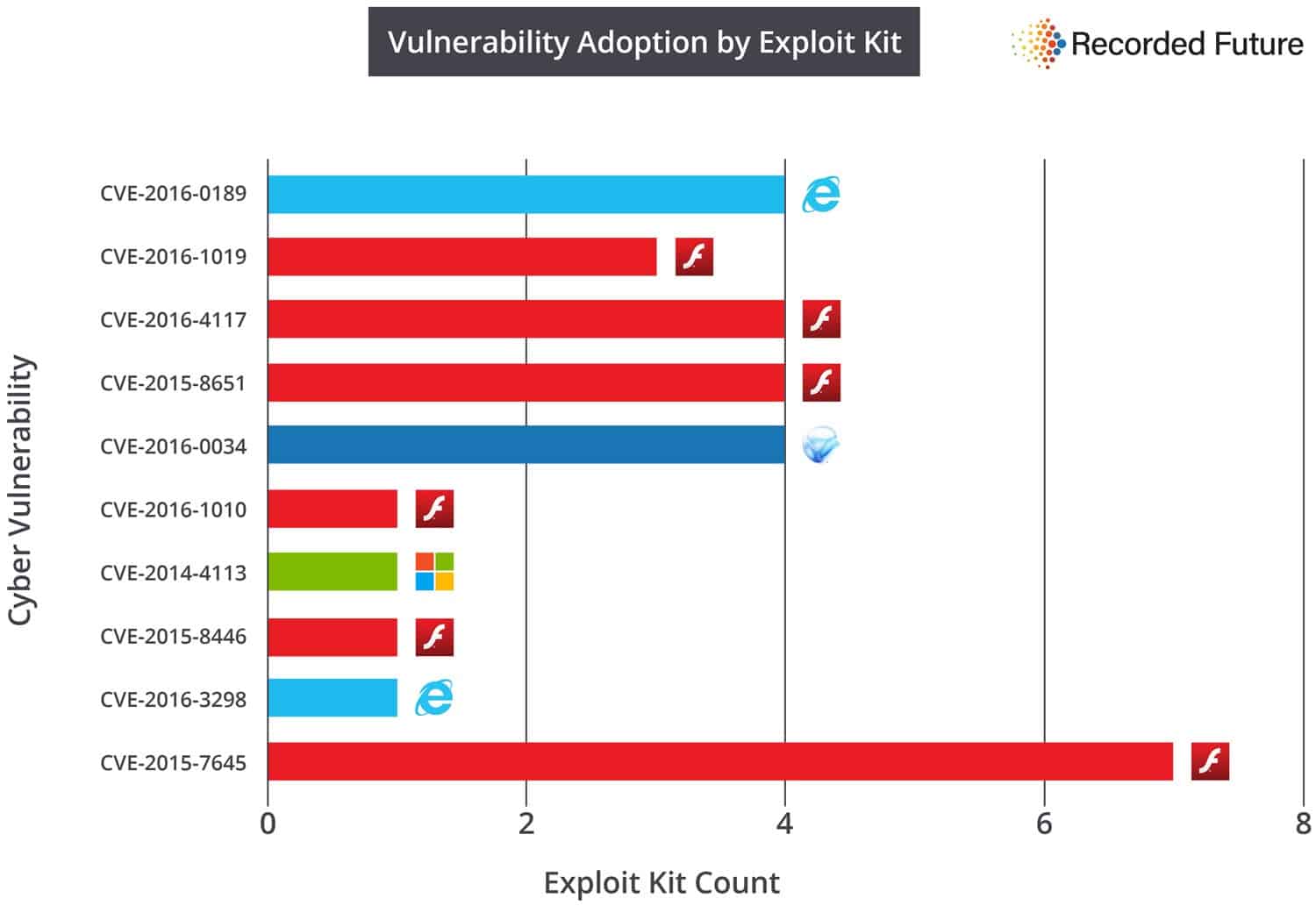 top-vulnerabilities-2016-2
