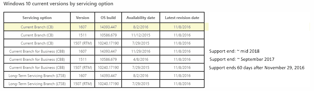 windows 10 end of support