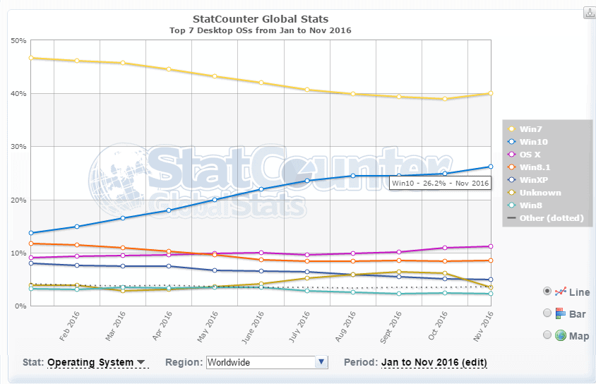 windows 10 usage december 2016