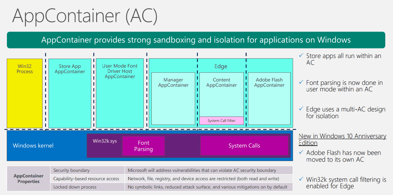 appcontainer