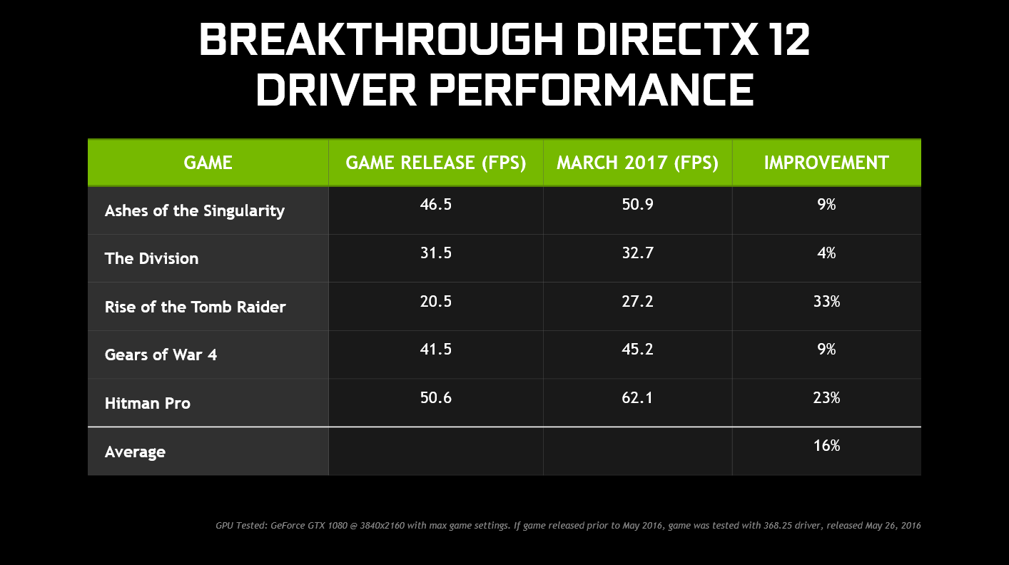 Geforce sales gtx 78
