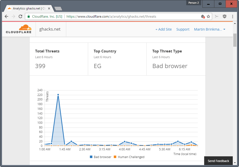 cloudflare