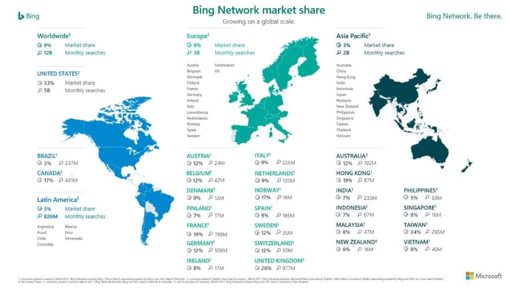 bing stats