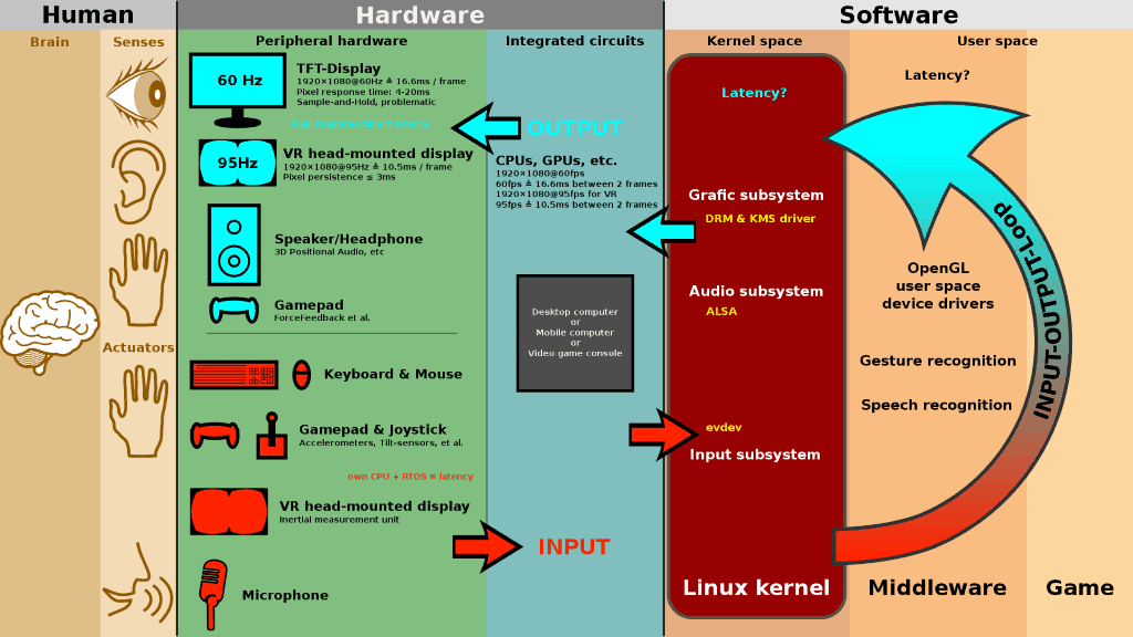 linux audio